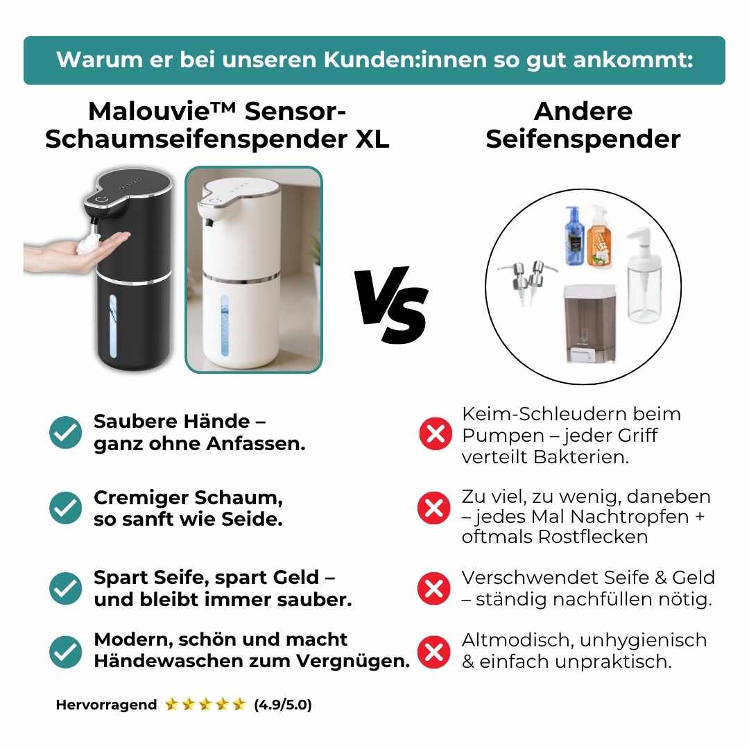 Malouvie™ Sensor-Schaumseifenspender XL - Feines Händewaschen ohne Anfassen