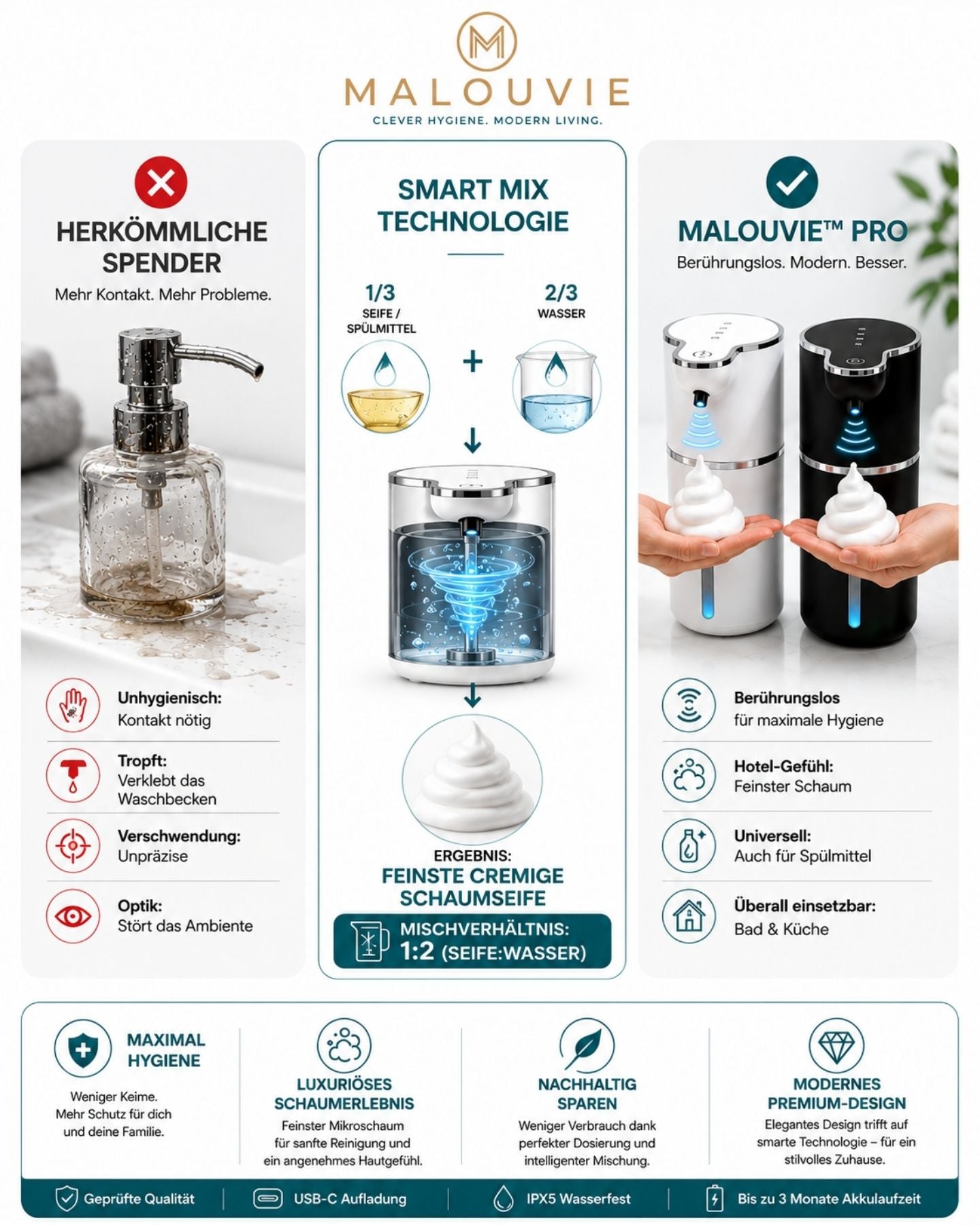 Malouvie™ Pro - Sensor-Schaumseifenspender XL