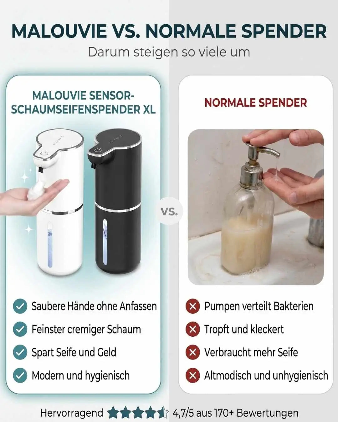 Malouvie™ Reini Pro – Automatischer Schaumseifenspender mit XL-Tank